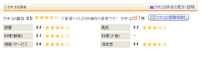 飯店評價