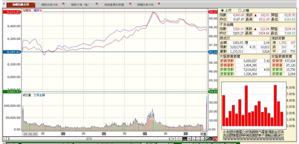 2009.6.24 加權當日走勢.jpg