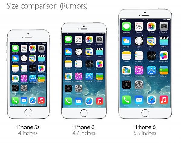 iphone6-sizes-800x636