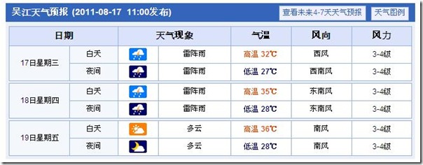 吳江氣象1 吳江氣象1