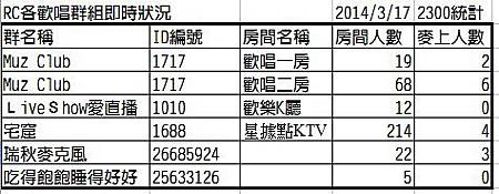 測室統計.jpg 測室統計.jpg
