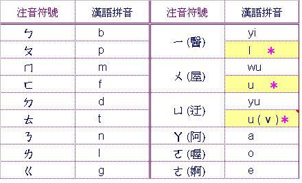 拼音圖例.JPG