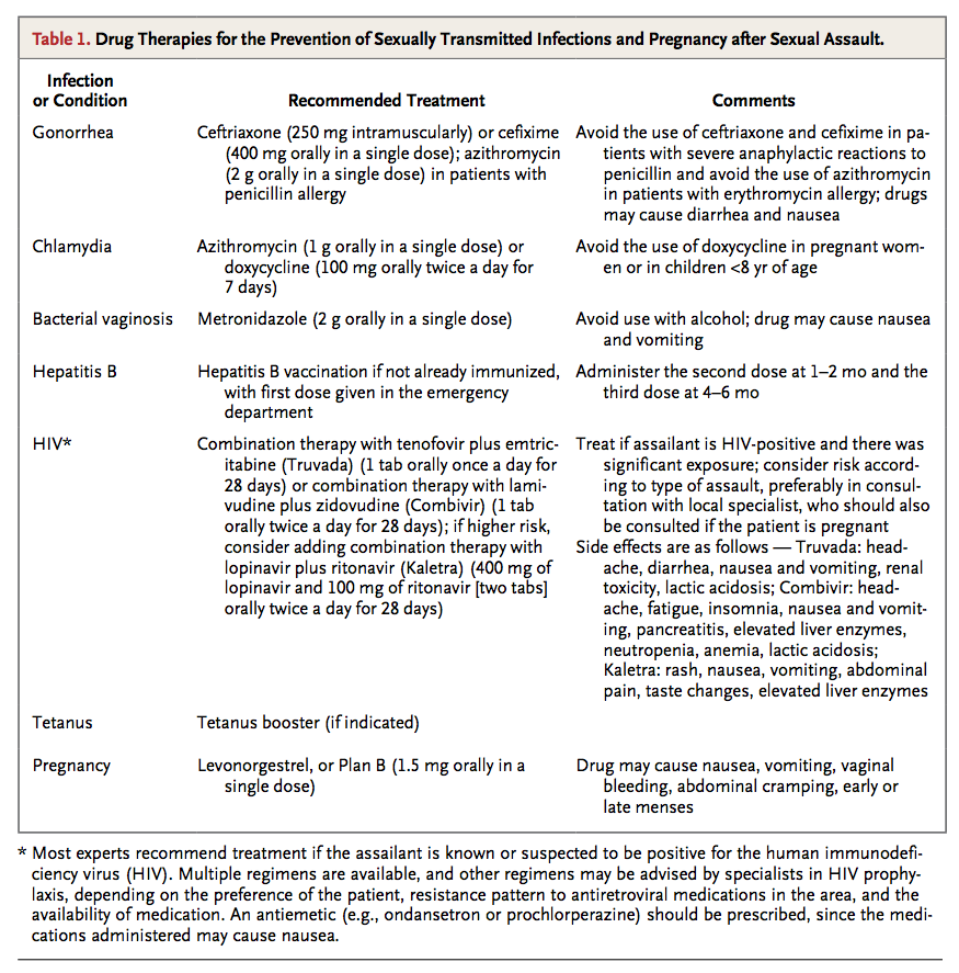 Nejm may 2012 azithromycin and pregnancy Nejm may 2012 azithromycin and pregnancy