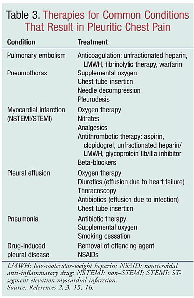 What is the treatment for pleurisy?