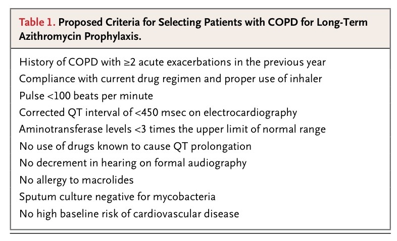 Azithromycin copd prophylaxis nejm image Azithromycin copd prophylaxis nejm image