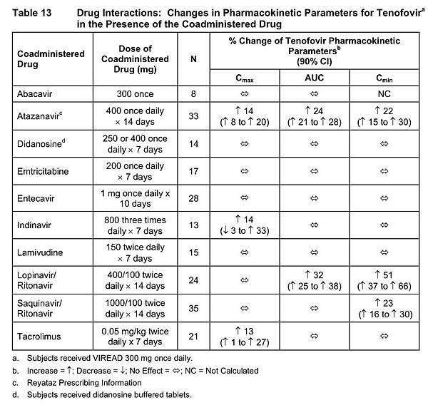 Rocaltrol Maximum Dosage