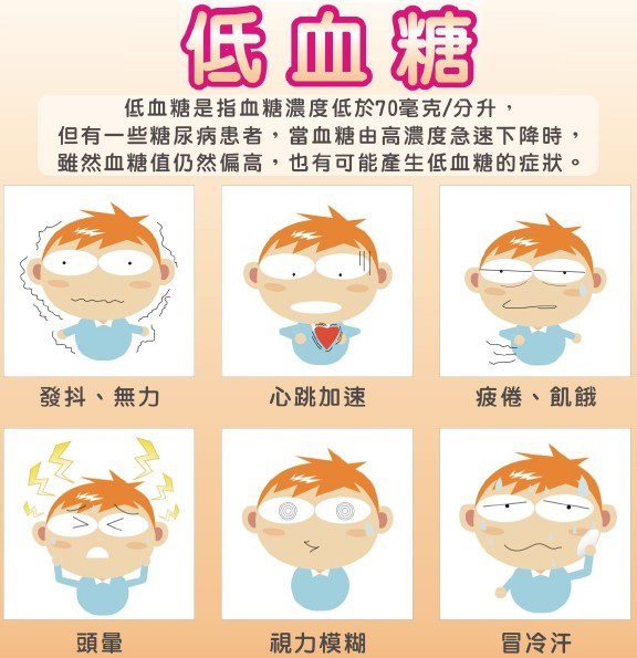 急性低血糖的处理(hypoglycemia)