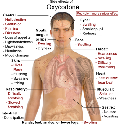 Steroids long and short term effects