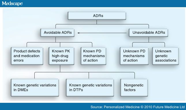 adverse drug reaction