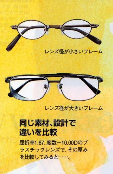 鏡片厚度比較圖1.jpg 鏡片厚度比較圖1.jpg