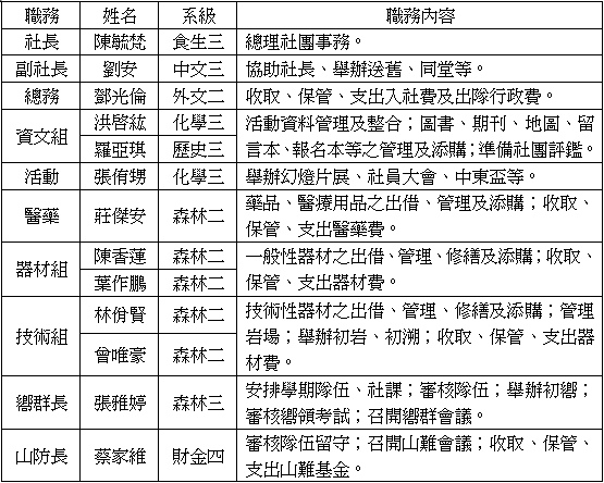 99學年度幹部名單