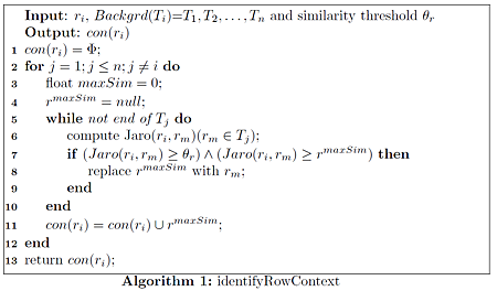 用LaTex寫algorithm_5