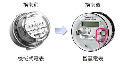 智慧電表 智慧電表
