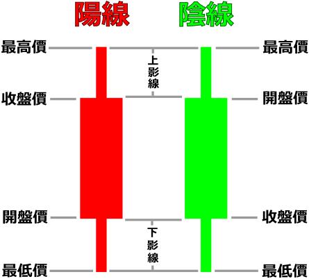K線.png