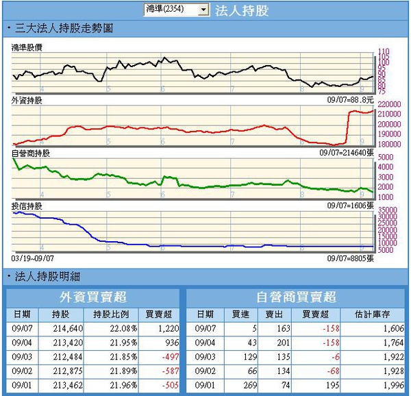 2354外資.JPG