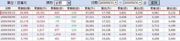 910三大法人買賣超.jpg