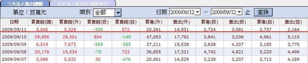 911三大法人買賣超.jpg