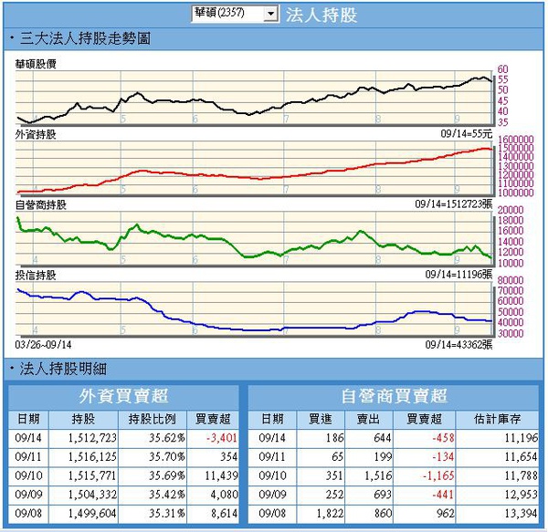 914華碩法人持股.jpg