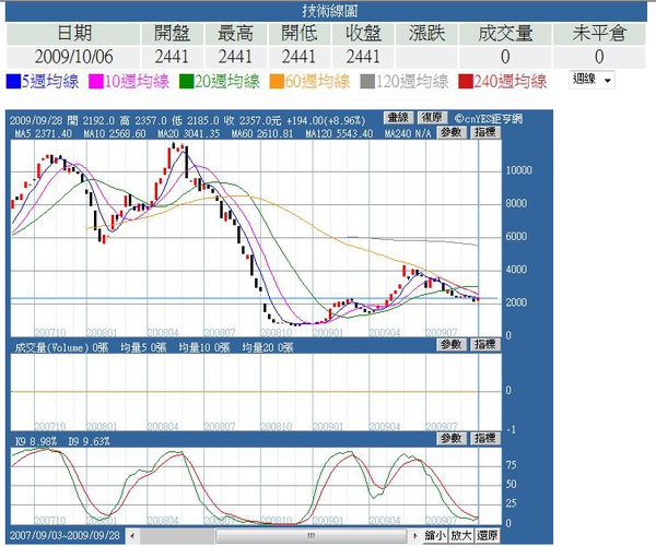 BDI指數.jpg