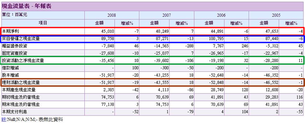 現金流量表.png