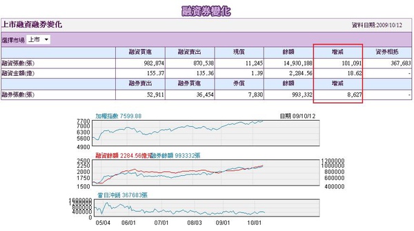 1012融資券變化.jpg