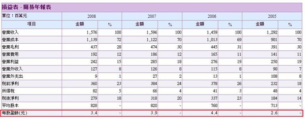 茂順損益年報表.jpg