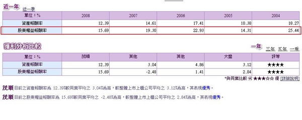 茂順獲利分析.jpg