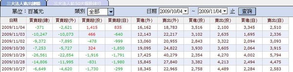 1104三大法人.jpg