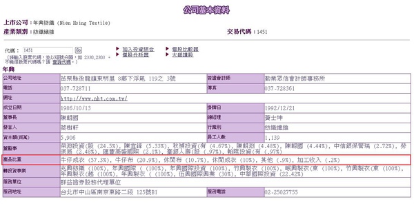 年興公司基本資料.jpg