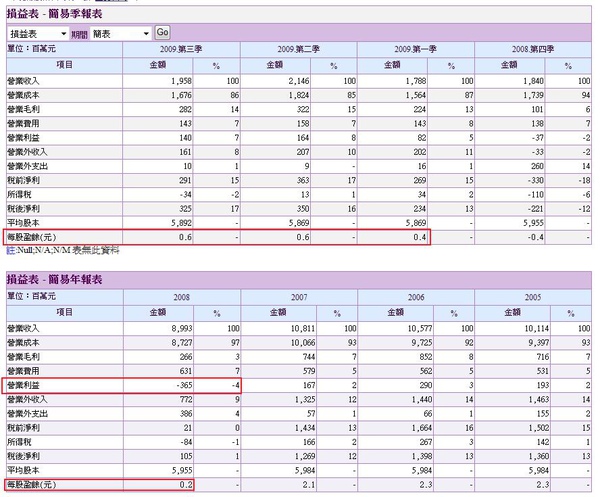 年興損益表.jpg