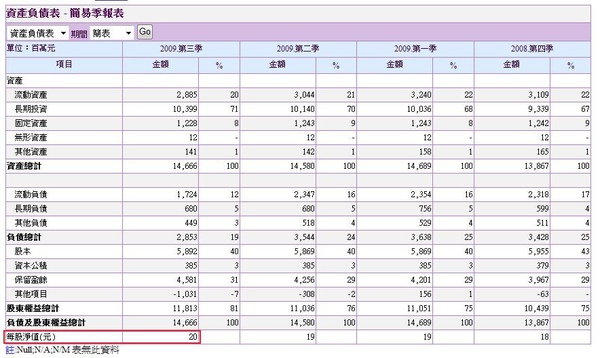 年興資產負債表-季報.jpg