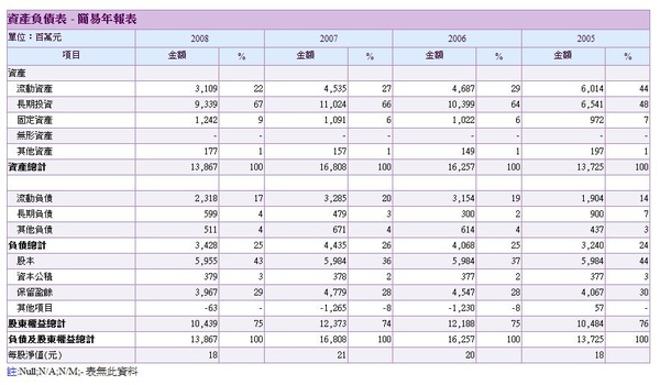 年興資產負債表-年報.jpg
