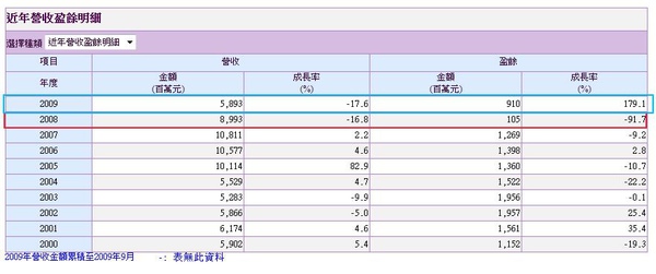 年興營收盈餘.jpg