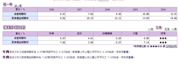 年興獲利分析.jpg