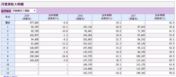 2317鴻海月營業收入.jpg