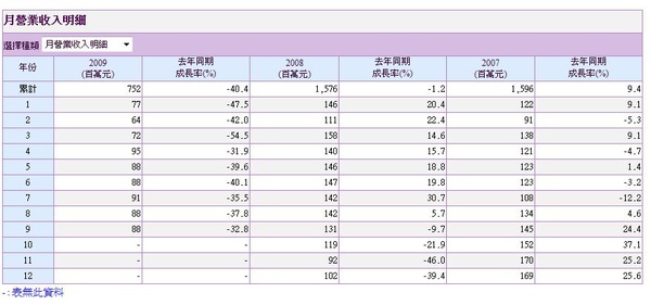 9942茂順月營業收入.jpg