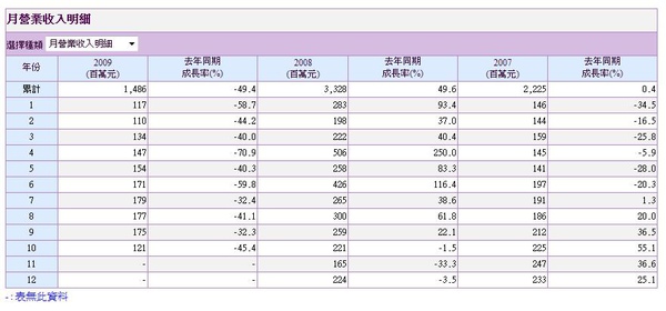 2606裕民月營業收入.jpg