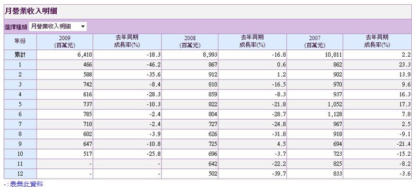 1451年興月營業收入.jpg