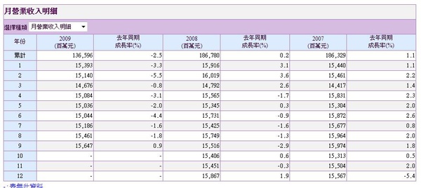 2412中華電月營業收入.jpg