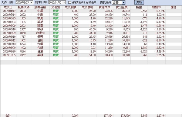 2009證券損益結算.jpg