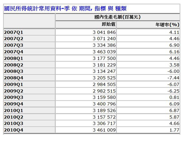 GDP年增率.jpg