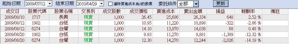 亂買的紀錄(哭).jpg