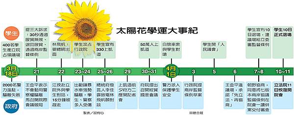 「太陽花學運是個美麗的誤會,因為邱毅看到那堆香蕉,是我放的! 「太陽花學運是個美麗的誤會,因為邱毅看到那堆香蕉,是我放的!