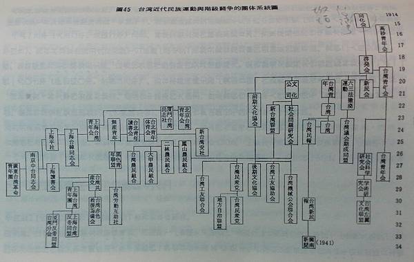 日治時期1931年南台灣台南下營姜姓宗親(姜林)的文化抵抗( 日治時期1931年南台灣台南下營姜姓宗親(姜林)的文化抵抗(