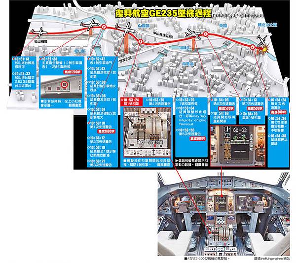 公布空難報告/復興航空「B22816」GE-235班機機師在