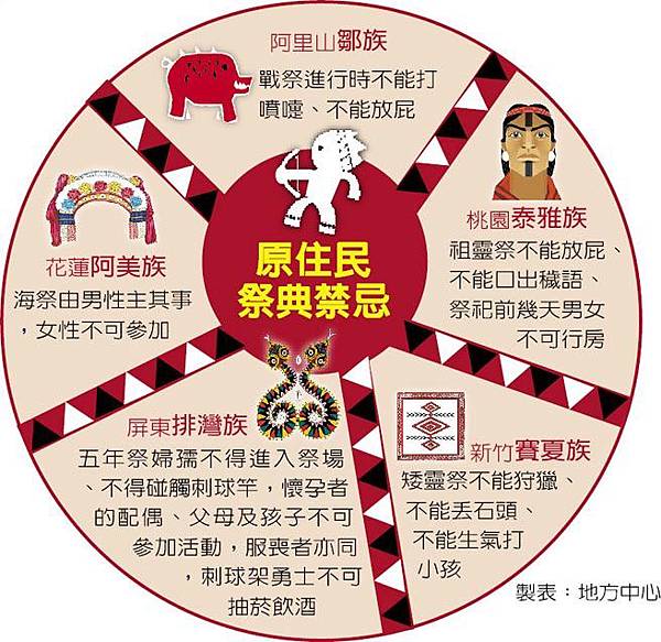 賽夏族巴斯達隘祭/原住民祭典禁忌/ 新竹縣五峰鄉的賽夏族矮靈 賽夏族巴斯達隘祭/原住民祭典禁忌/ 新竹縣五峰鄉的賽夏族矮靈