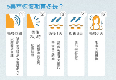 03_e美萃療程恢復期有多長 03_e美萃療程恢復期有多長