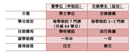 比較