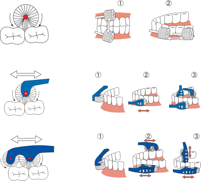 360度滾輪牙刷刷法 360度滾輪牙刷刷法