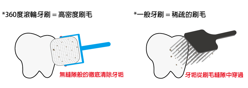 .高密度比較 .高密度比較